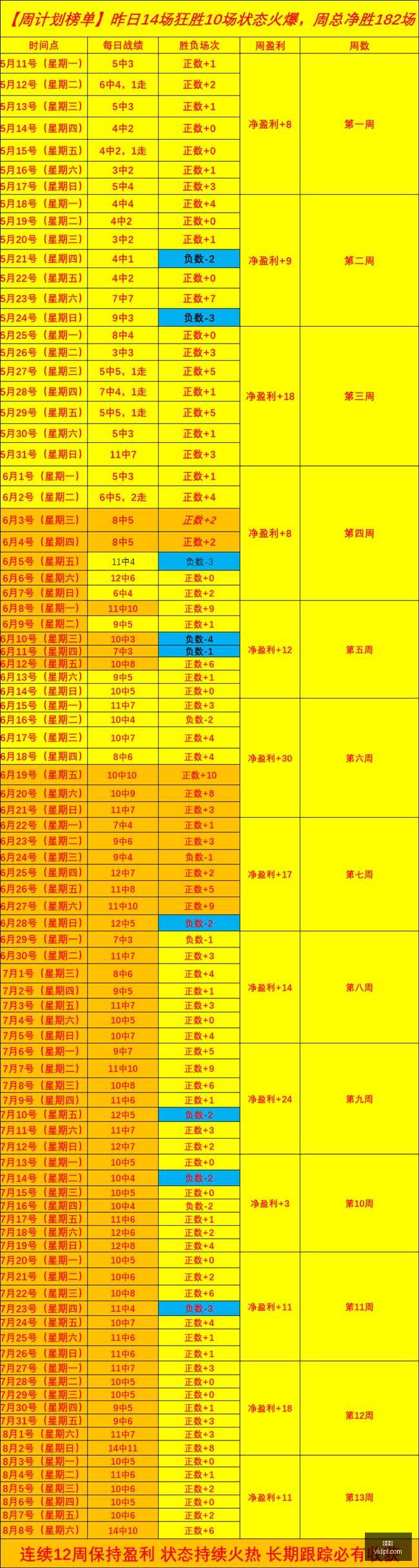 推荐,足球攻略周,英冠赛事深,九游会,娱乐平台,游戏攻略,在线游戏,手游下载,九游会注册,九游会登录,九游会官网
