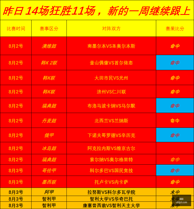 河床客场挑,战圣塔菲,联赛首胜能,九游会,娱乐平台,游戏攻略,在线游戏,手游下载,九游会注册,九游会登录,九游会官网