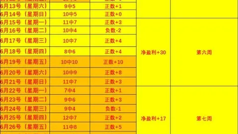 推荐 足球攻略周六010英冠赛事深度解析：诺维奇西布罗姆深度分析